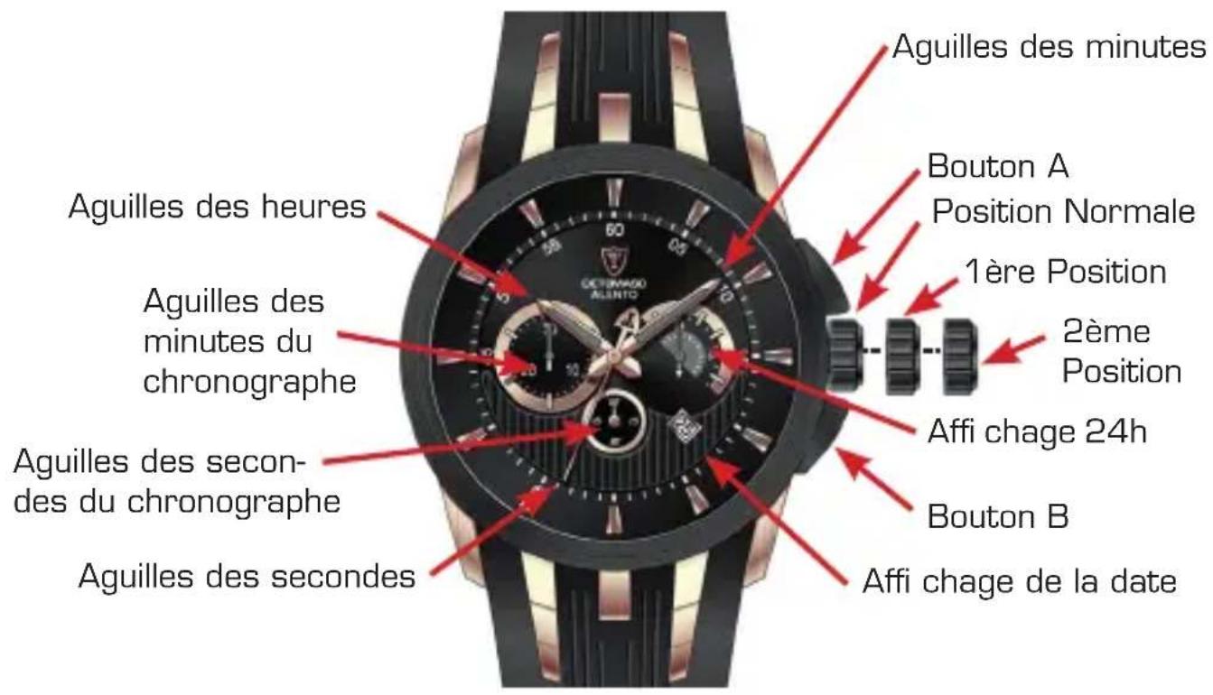 Detomaso Alento - Réglages du chronographé - 1