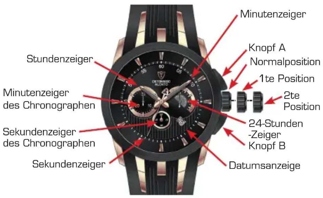 Detomaso Alento - Bedienungsanleitung - 1