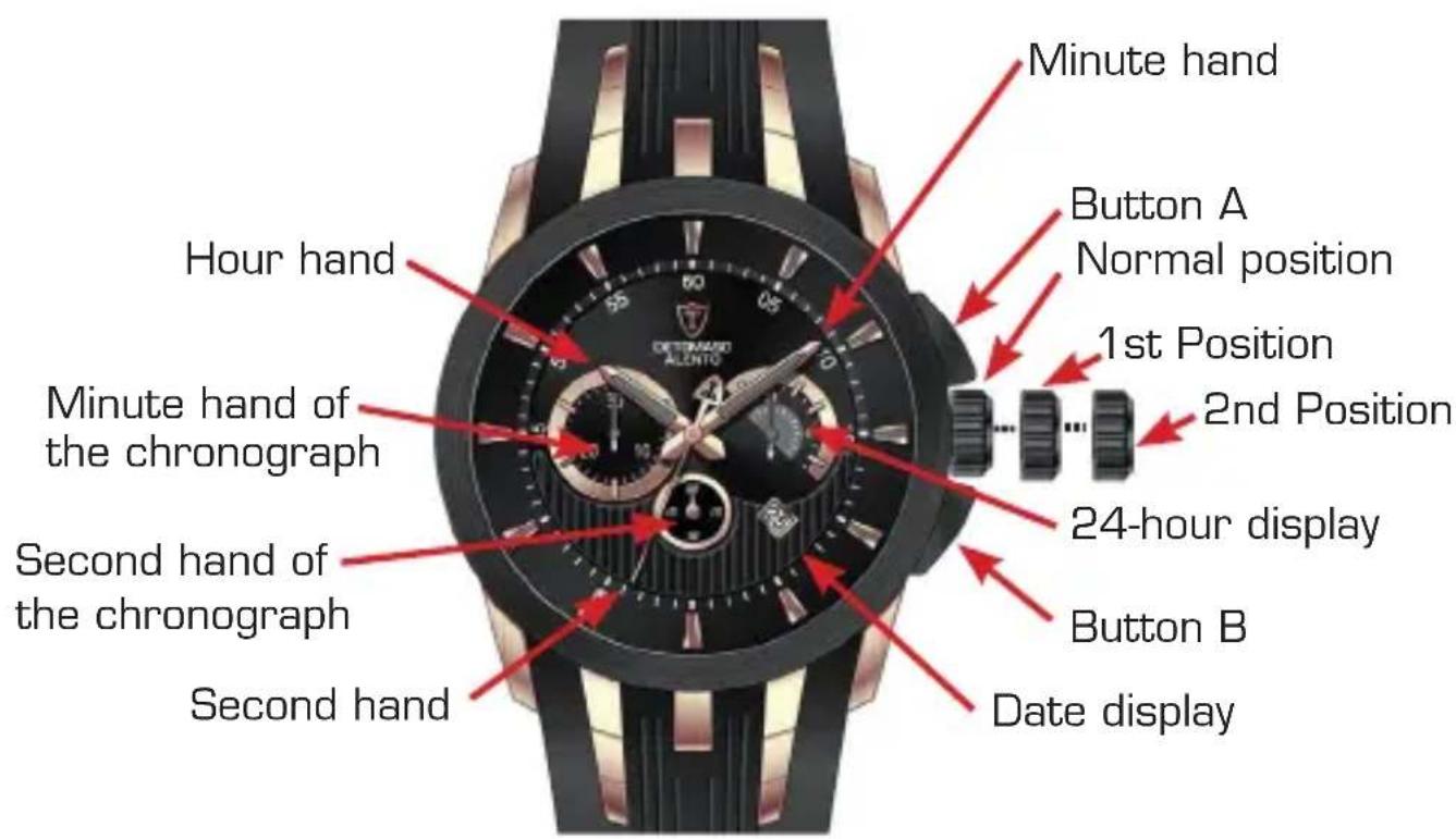 Detomaso Alento - Operating instructions - 1