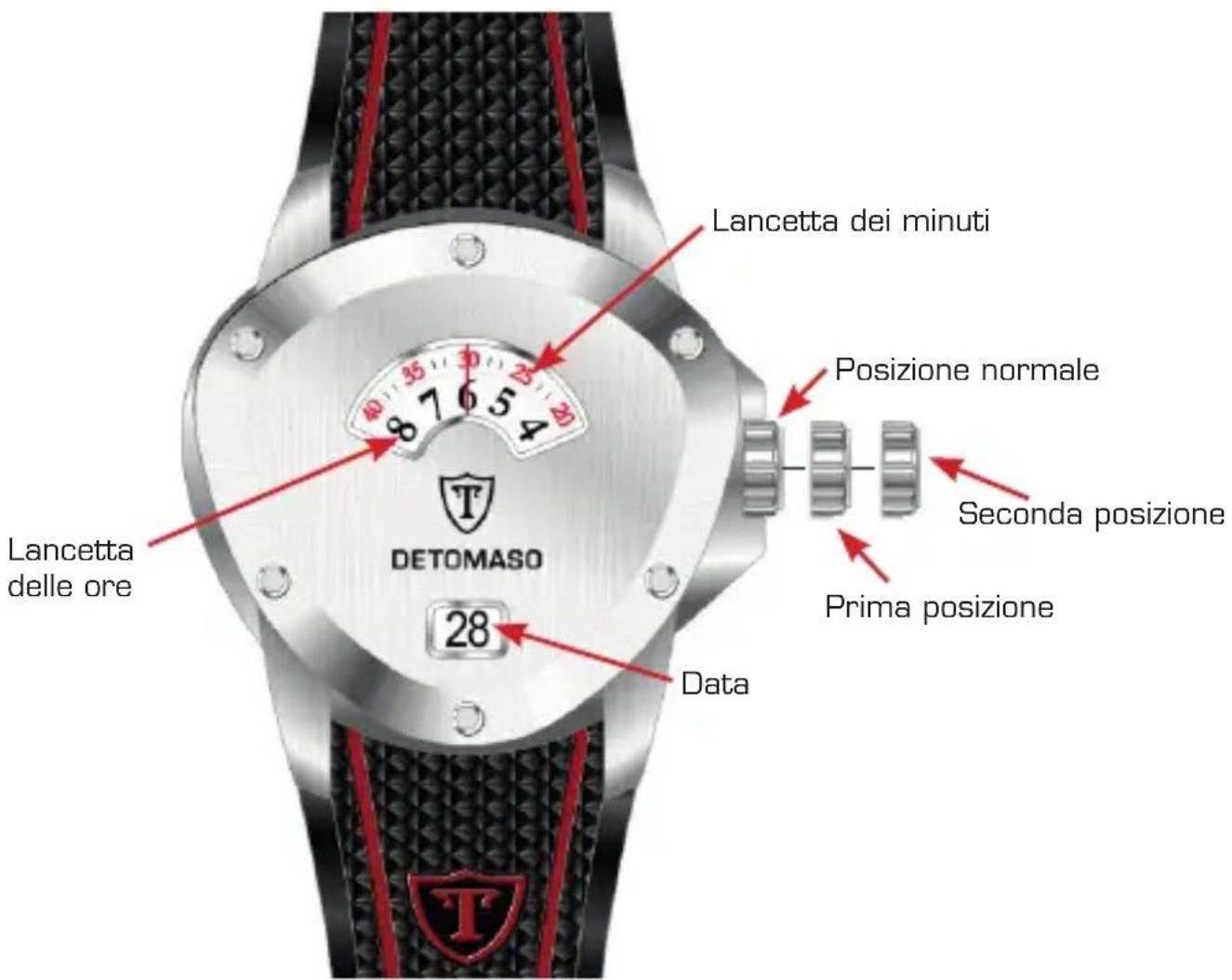 Detomaso Compasso - Manuale d'istruzioni Compasso - 1