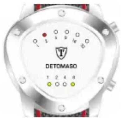 Detomaso Compasso - Esempio di display - 3