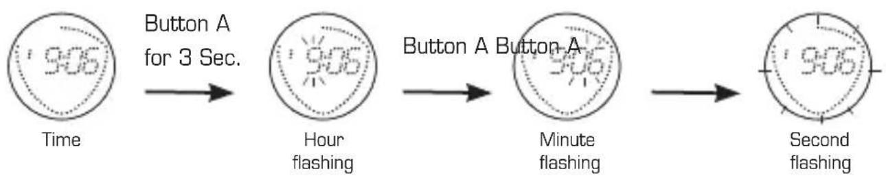 Detomaso Compasso - Setting the time - 1