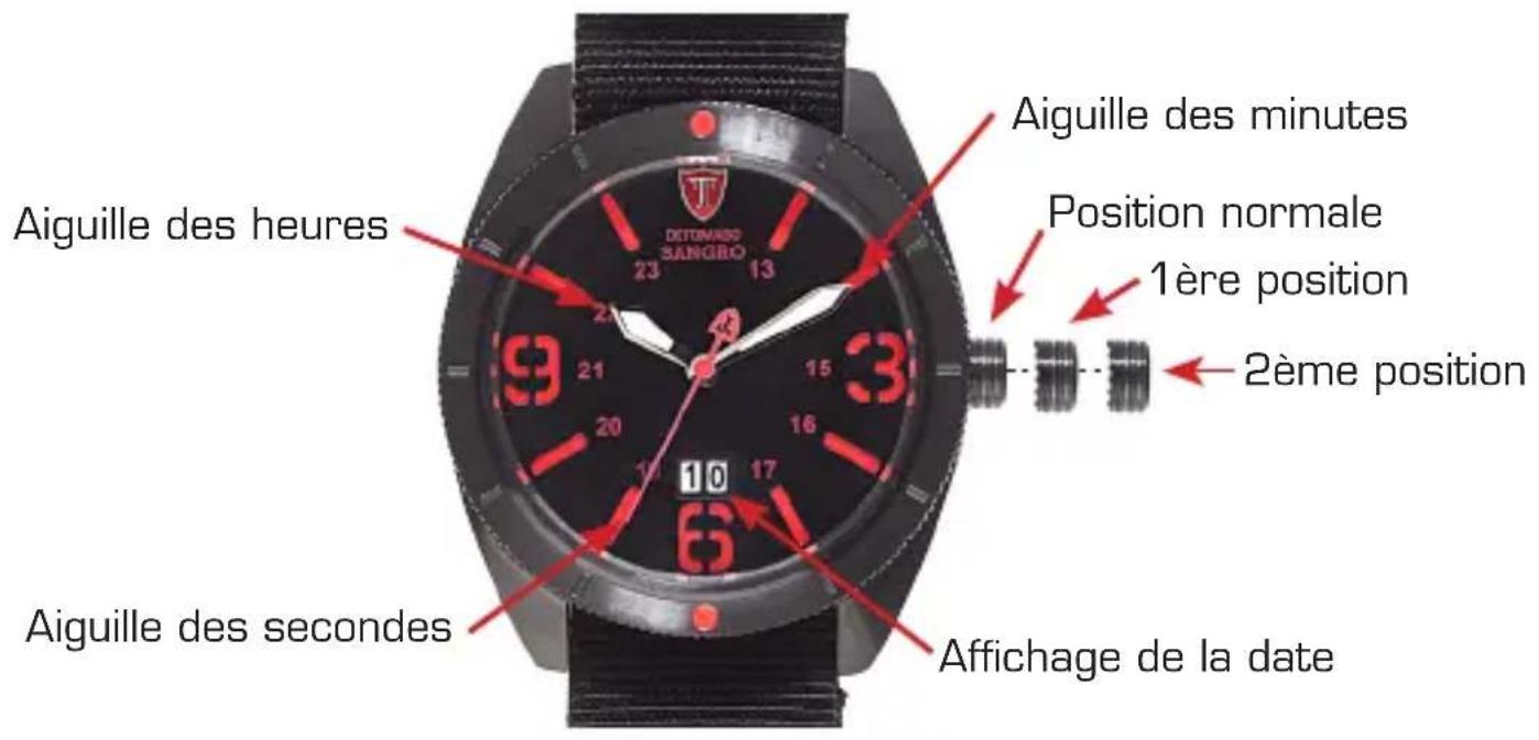 Detomaso Sangro - Réglage de la date - 1