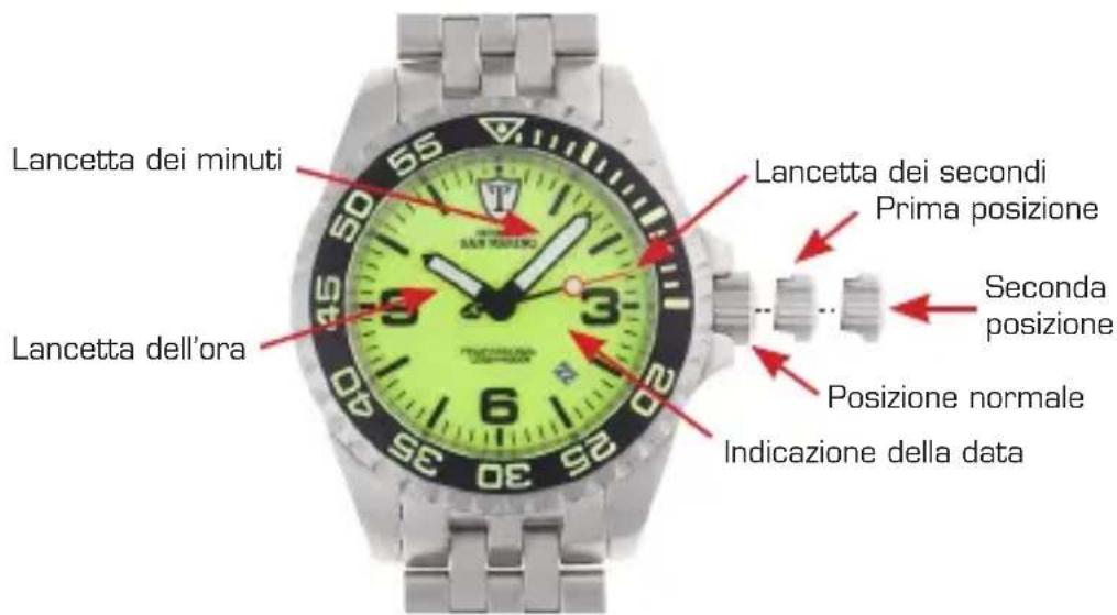 Detomaso San Marino - Manovra dell'orologio - 1