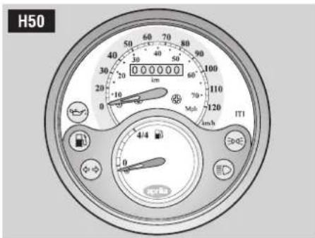 APRILIA Habana 125 (1999) - ATTENTION - 5