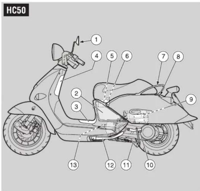 APRILIA Habana 125 (1999) - EMPLACEMENT DES ELEMENTS PRINCIPAUX H50 HC50 - 2