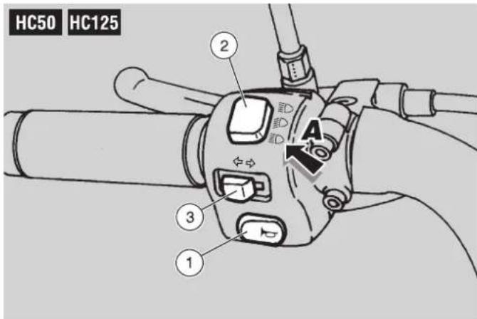APRILIA Habana 125 (1999) - COMMANDES PRINCIPALES HC50 HC125 - 1