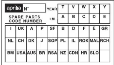 APRILIA Habana 125 (1999) - PRECAUTIONS - INSTRUCTIONS GENERALES - 1
