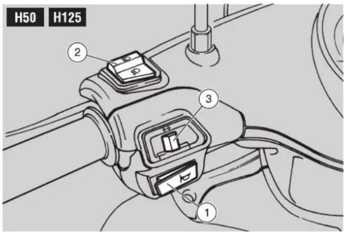 APRILIA Habana 125 (1999) - COMMANDES PRINCIPALES H50 H125 - 1