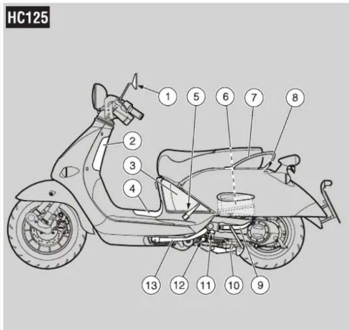 APRILIA Habana 125 (1999) - EMPLACEMENT DES ELEMENTS PRINCIPAUX H125 HC125 - 2