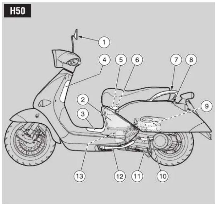 APRILIA Habana 125 (1999) - EMPLACEMENT DES ELEMENTS PRINCIPAUX H50 HC50 - 1