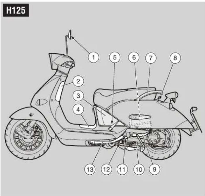 APRILIA Habana 125 (1999) - EMPLACEMENT DES ELEMENTS PRINCIPAUX H125 HC125 - 1
