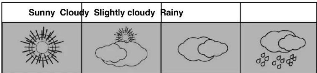 TECHNOLINE WS6620 - Setting up the weather station: - 1