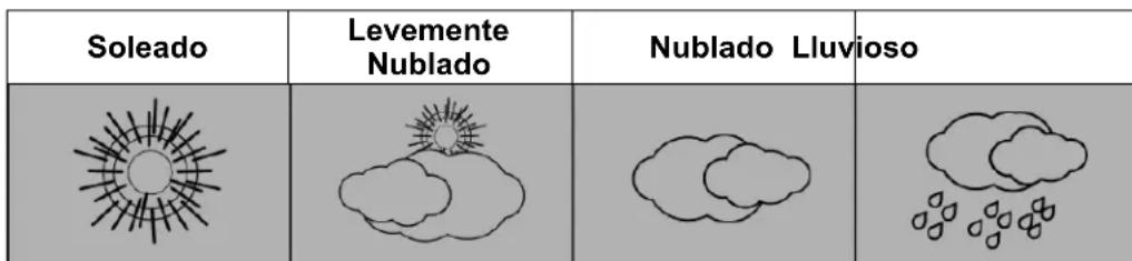 TECHNOLINE WS6620 - Configuración de la estación meteorológica: - 1