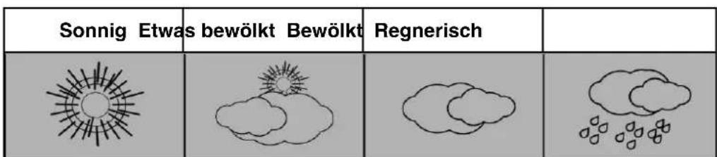 TECHNOLINE WS6620 - Einrichten der Wetterstation: - 1