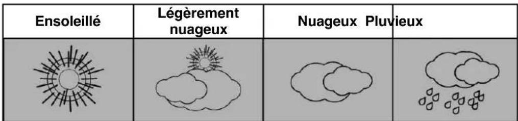 TECHNOLINE WS6620 - Configuration de la station météorologique : - 1