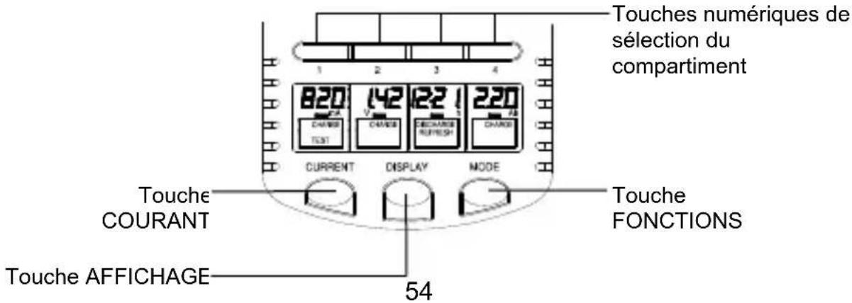 TECHNOLINE BC 700 - TOUCHES DE FONCTIONS : - 1