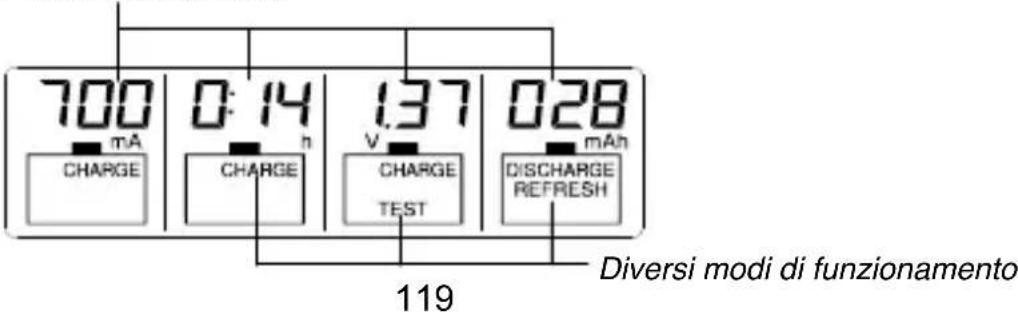 TECHNOLINE BC 700 - INFORMAZIONI VISUALIZZATE SUL DISPLAY [DISPLAY MODE] - 1