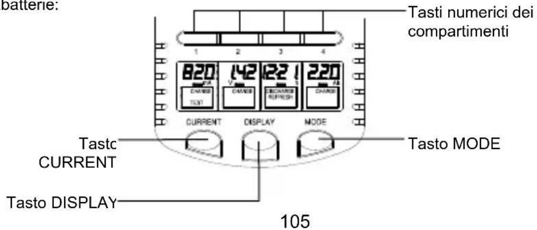 TECHNOLINE BC 700 - TASTI DI FUNZIONE - 1