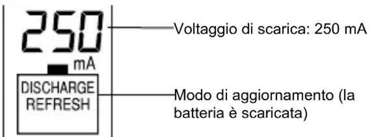 TECHNOLINE BC 700 - MODO SCARICA [DISCHARGE MODE] - 2