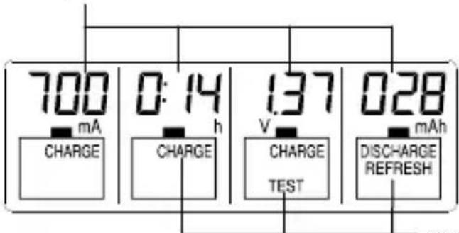 TECHNOLINE BC 700 - INFORMATIONS AFFICHÉES - 1