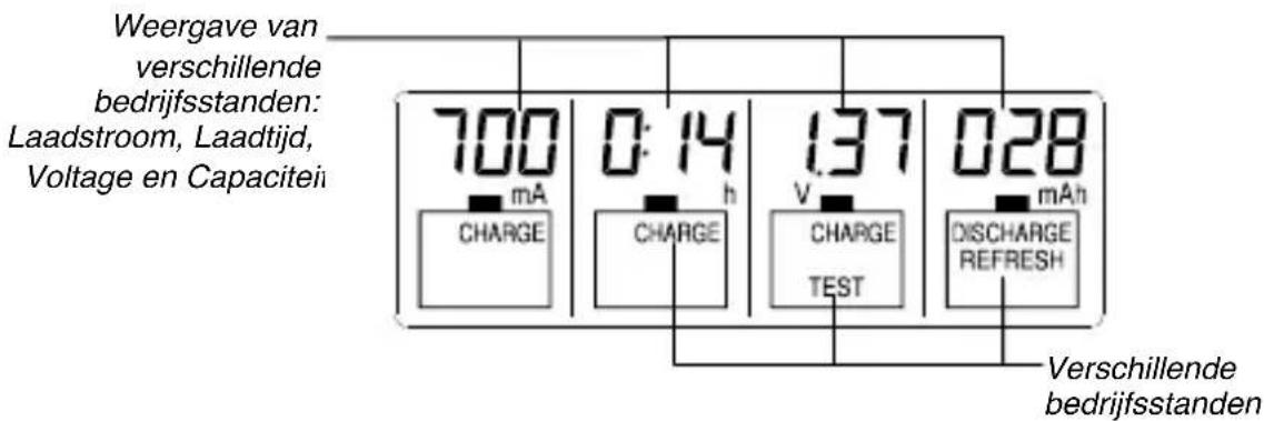 TECHNOLINE BC 700 - WEERGAVESTANDEN VAN INFORMATIE - 1