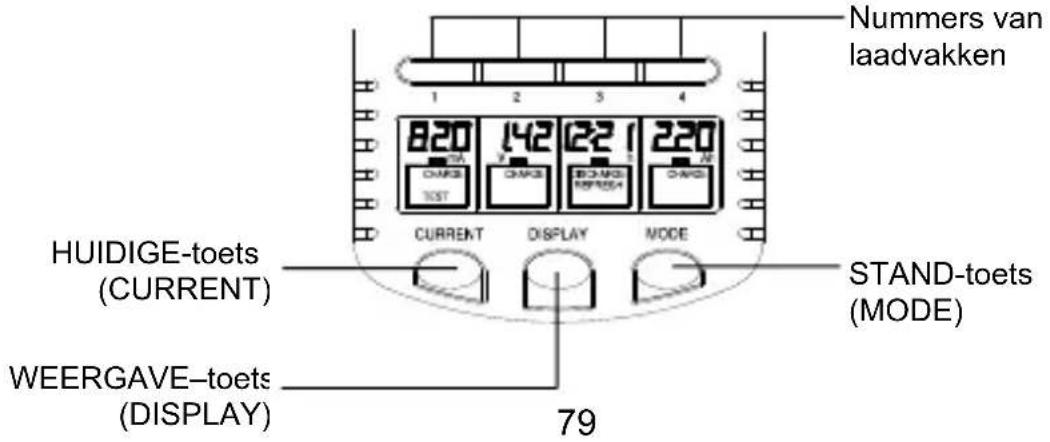TECHNOLINE BC 700 - FUNCTIETOETSEN: - 1