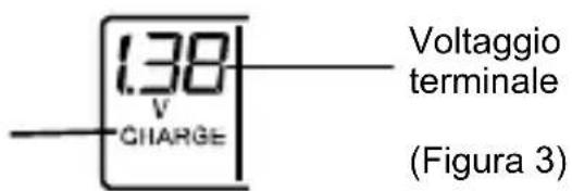 TECHNOLINE BC 250 - PER INIZIARE A RICARICARE LE BATTERIE RICARICABILI - 2