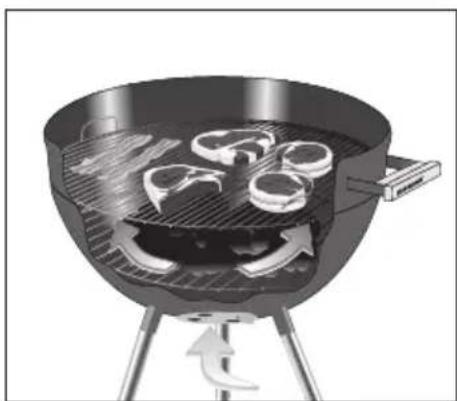 FLORABEST 1226L1 - Direktes Grillen - 2