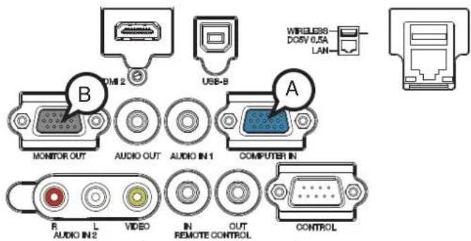 HITACHI LPWU3500 - Connection to the ports - 1