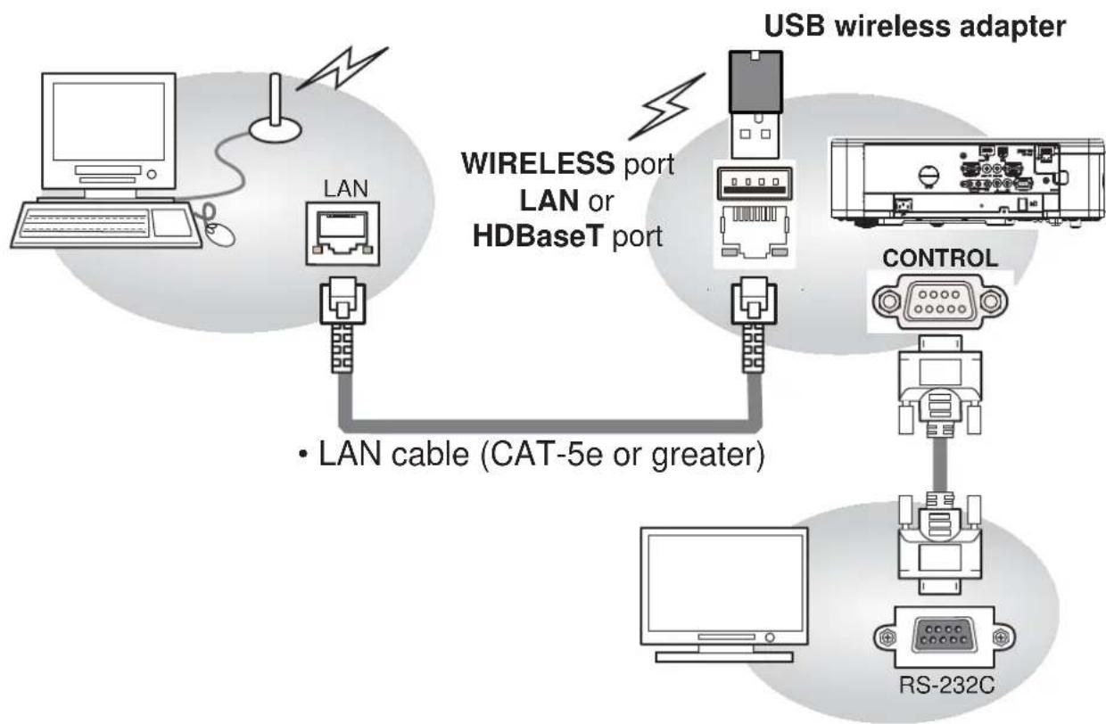 HITACHI LPWU3500 - Connection - 1