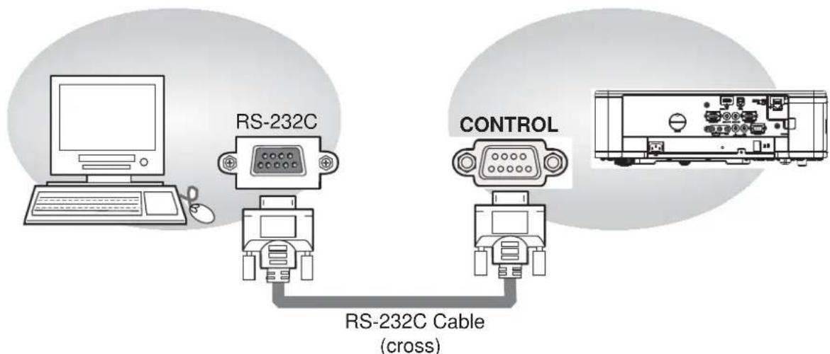 HITACHI LPWU3500 - Connection - 1