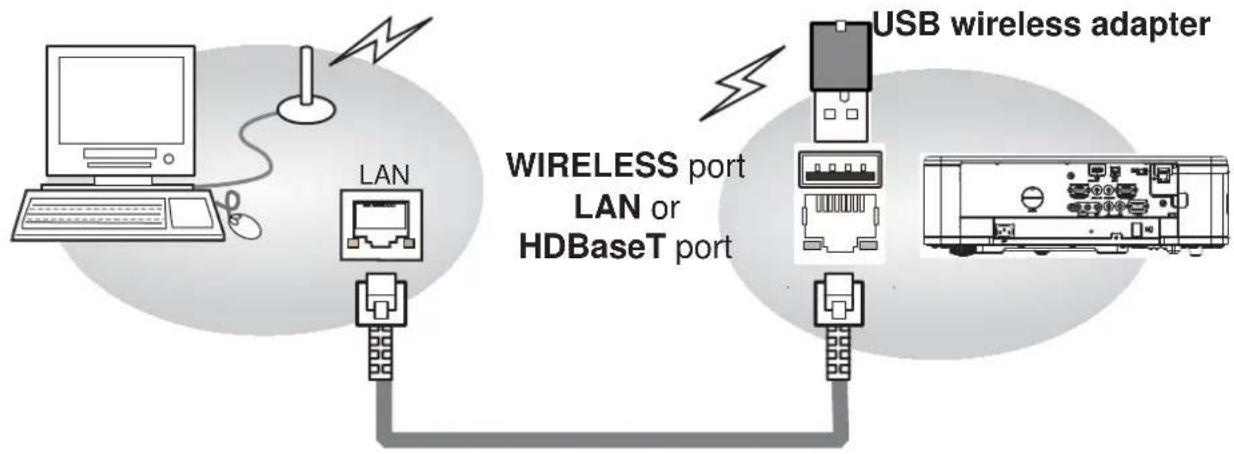 HITACHI LPWU3500 - Connection - 1