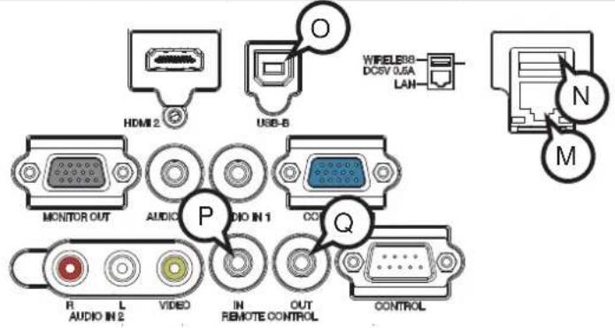 HITACHI LPWU3500 - Connection to the ports (continued) - 1