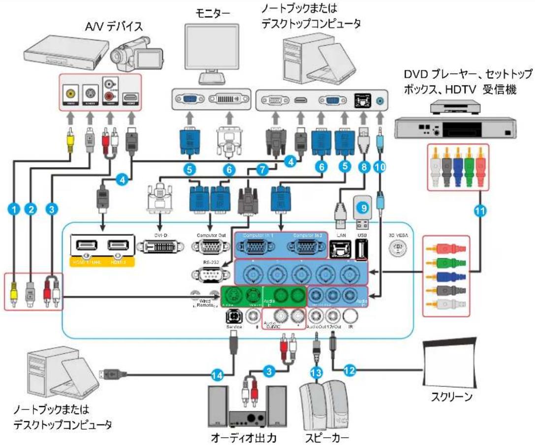 VIEWSONIC PRO9800WUL - 警告: - 1
