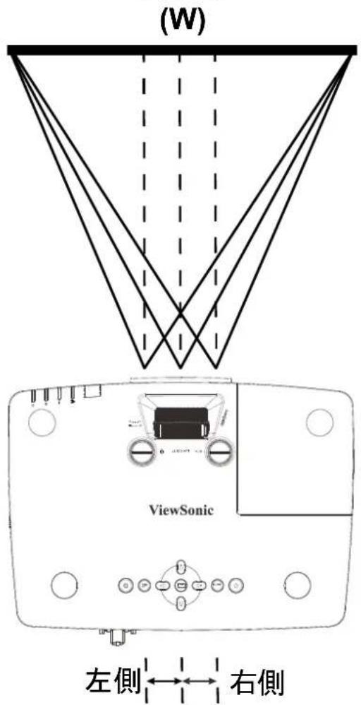 VIEWSONIC PRO9800WUL - 画像の水平位置を調整する - 1