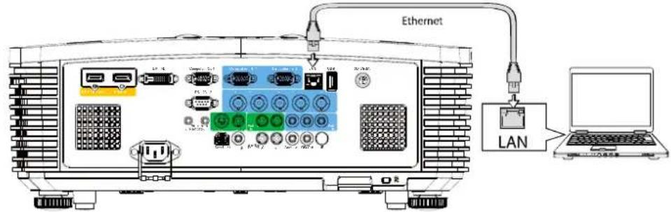 VIEWSONIC PRO9800WUL - LAN RJ45 - 1