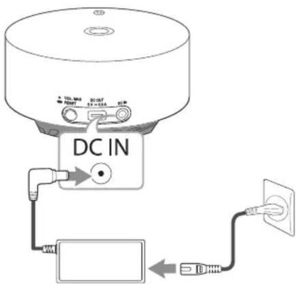 LG PJ9 - Raccordement de l'adaptateur secteur - 1