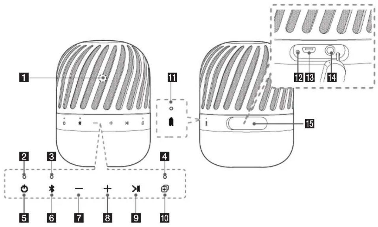 LG PJ9 - Enceinte - 1