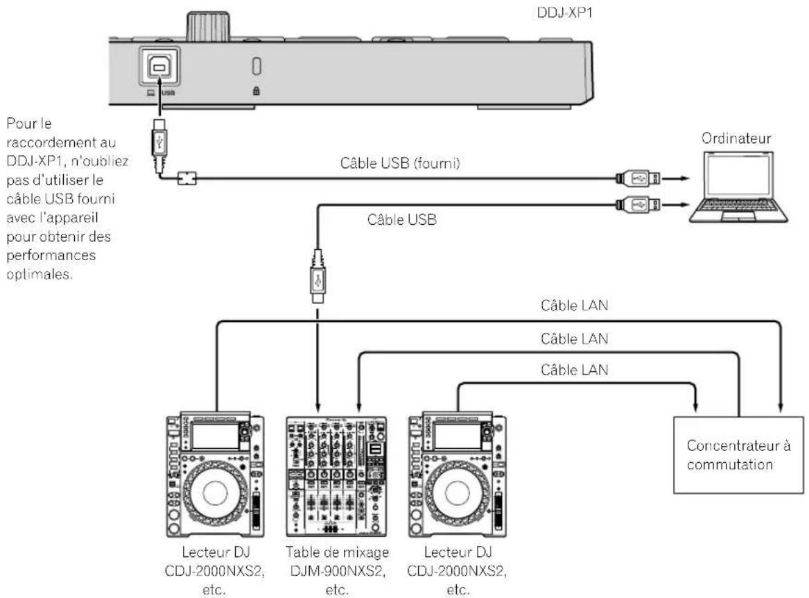 PIONEER DDJXP1 - Exemple de configuration du système - 2