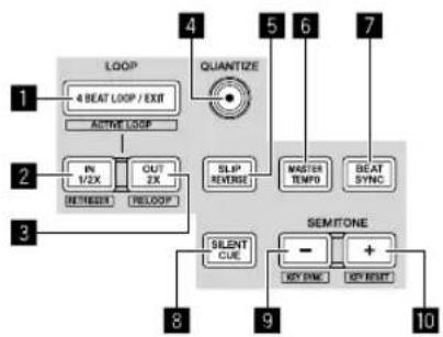 PIONEER DDJXP1 - Sections de platine - 1
