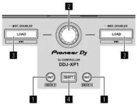 PIONEER DDJXP1 - Noms et fonctions des éléments - 2