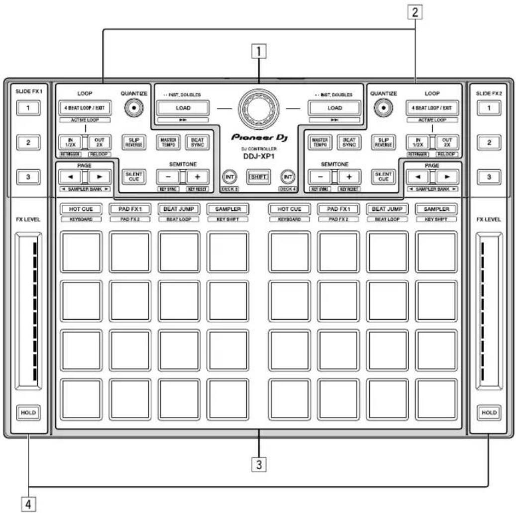 PIONEER DDJXP1 - Noms et fonctions des éléments - 1