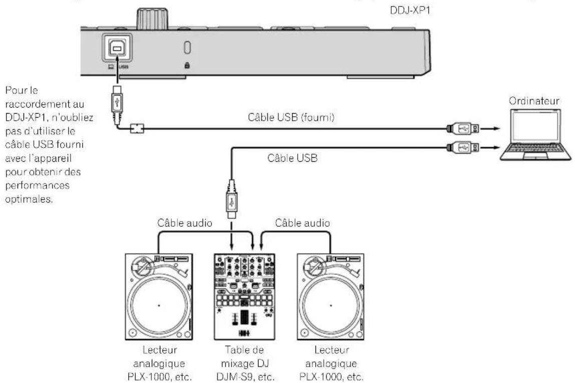 PIONEER DDJXP1 - Exemple de configuration du système - 1