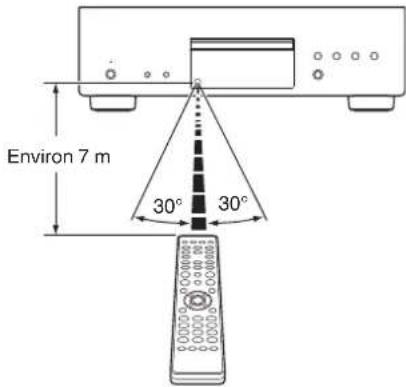 DENON DCD1600NE - Portée de la télécommande - 1