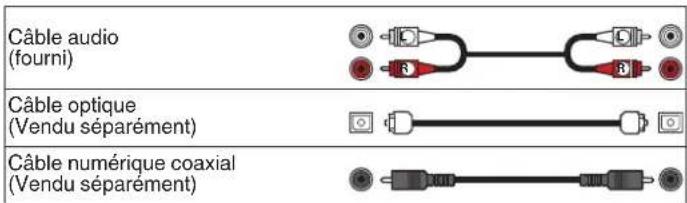 DENON DCD1600NE - Cables utilisés pour les connexions - 1
