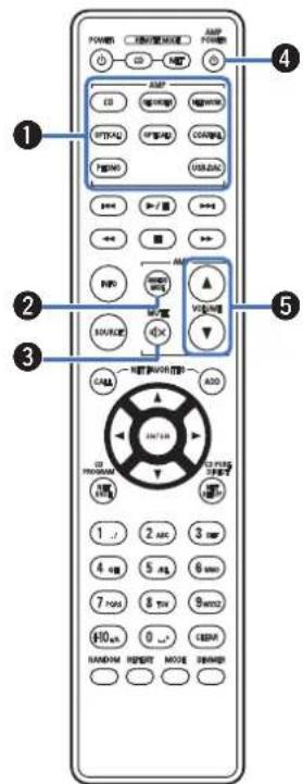 DENON DCD1600NE - Utilisation de cet apparéil - 16