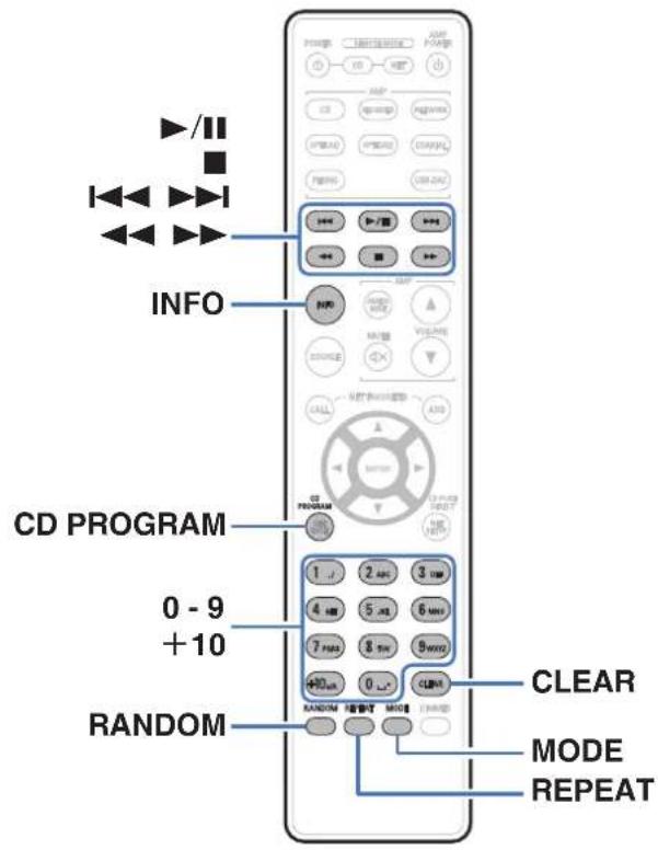 DENON DCD1600NE - Lecture de CD/Super Audio CD - 1