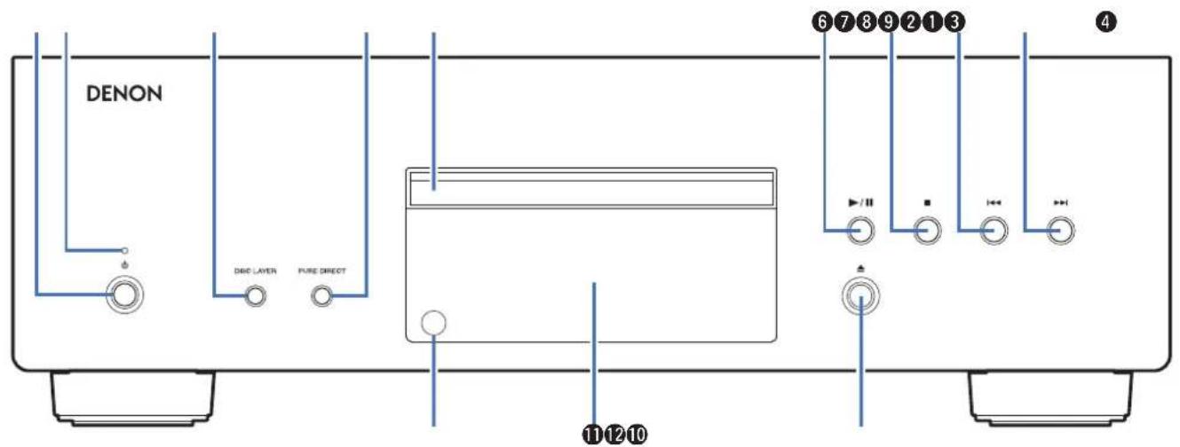 DENON DCD1600NE - Nomenclature et fonctions - 1