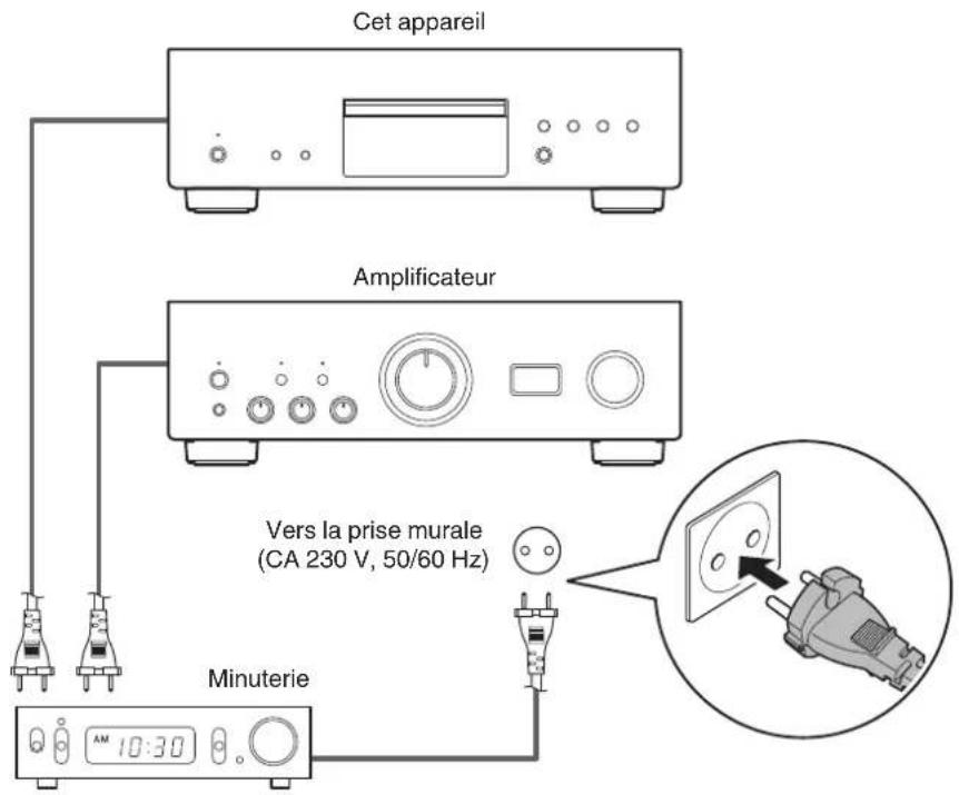 DENON DCD1600NE - Connexion d'une minuterie - 1